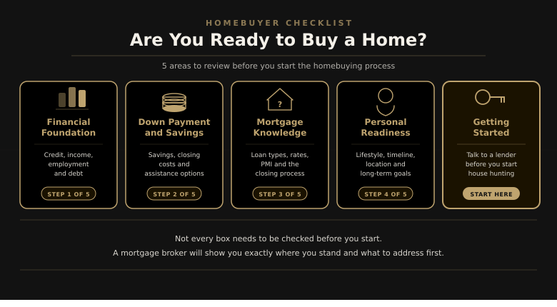 home buying readiness checklist for first-time buyers