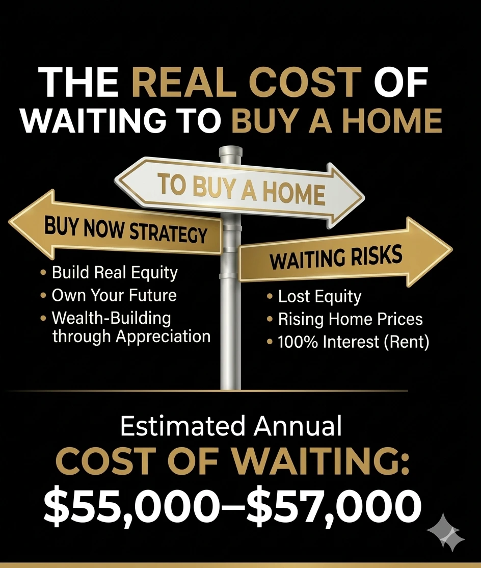 The real cost of waiting to buy a home